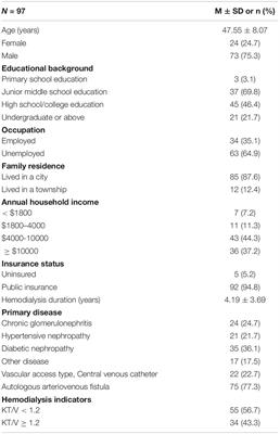 Status of and Factors Influencing the Stigma of Chinese Young and Middle-Aged Maintenance Hemodialysis Patients: A Preliminary Study